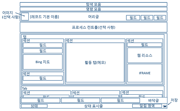 다이어그램은 CRM에서 업데이트된 엔티티 양식 구조를 표시함