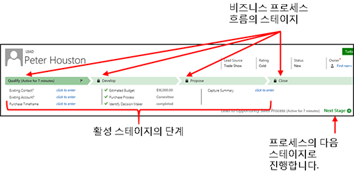 비즈니스 프로세스 스테이지