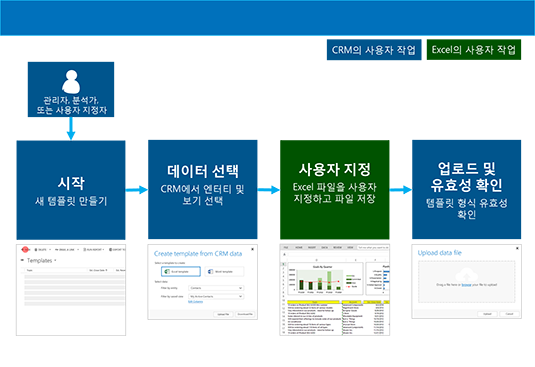 Excel 템플릿을 만들기 위한 프로세스