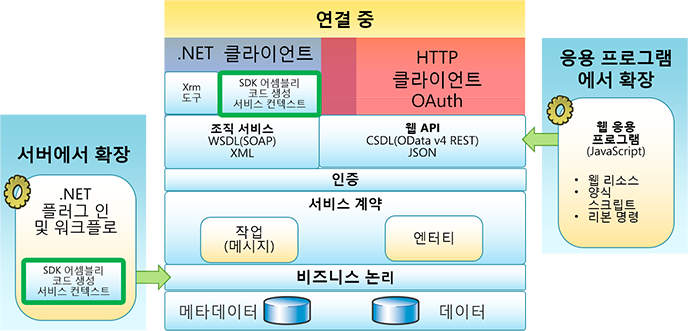 CRM 2016 프로그래밍 시나리오