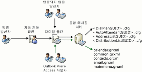 문법 파일 개요