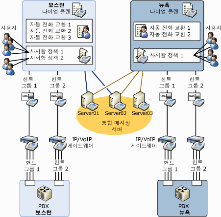 UM 논리적 관계