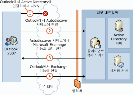 Autodiscover 서비스에 연결