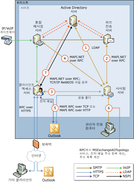 사서함 서버 역할 연결