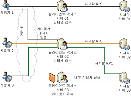 Outlook Web Access의 리디렉션