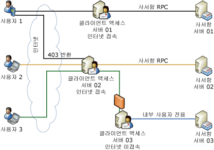 클라이언트 액세스 서버 리디렉션 및 프록시