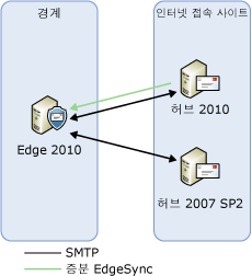 전송 서버 업그레이드 단계 6