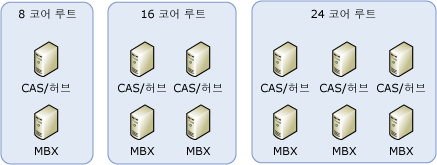 가상 컴퓨터 권장 크기 설정 예