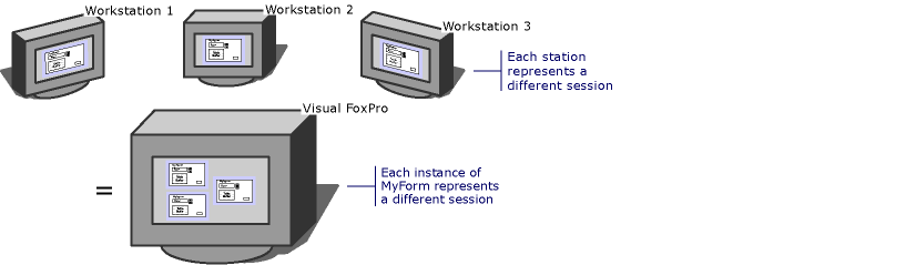 EquivMultipleDataSessions screenshot foxpro