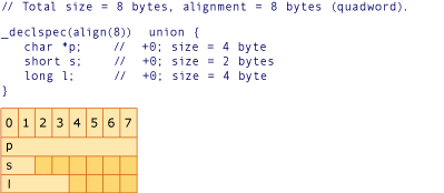 AMD conversion example