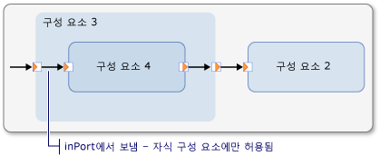 연결 작성기