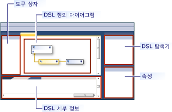 dsl 디자이너