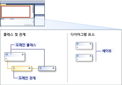 스윔 레인이 있는 dsl 디자이너