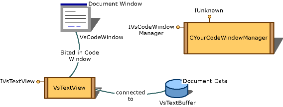 CodeWindow 그래픽