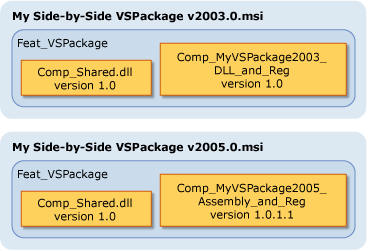 VS Side-by-Side VS 패키지 그래픽