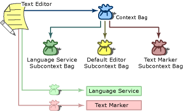 LangServiceImplementation2 그래픽