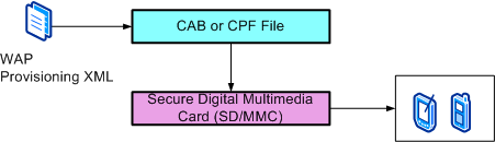 Bb737411.00637ab3-d056-4c9a-8457-8933fe37fb14(en-us,MSDN.10).gif