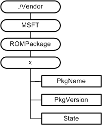 Bb737430.107b50ae-63e5-4b98-83c8-e30248c01ff7(en-us,MSDN.10).gif