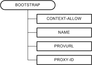 Bb737510.b84094d1-b36f-4476-87b1-b622a896c1ec(en-us,MSDN.10).gif