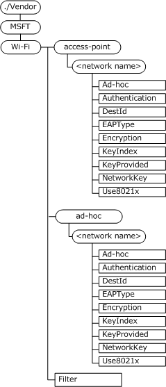 Bb737539.520539ad-91a9-443a-b6b0-2153c4181ce7(en-us,MSDN.10).gif