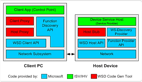 Bb756908.Top10_C21(en-us,MSDN.10).gif