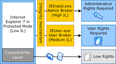 Bb756991.AppCompat_01(en-us,MSDN.10).gif