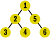 Figure 4 Doc Order