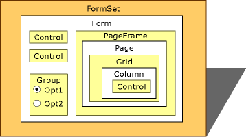 FoxProFormSetProperties graphic