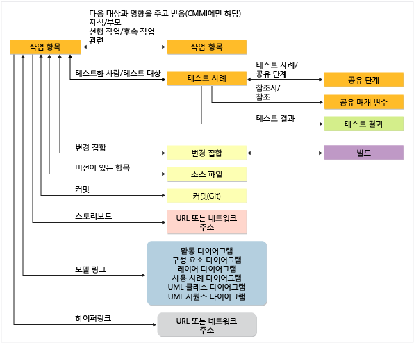 지원되는 링크 형식