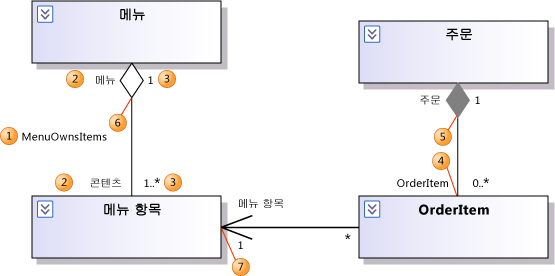 연결의 속성