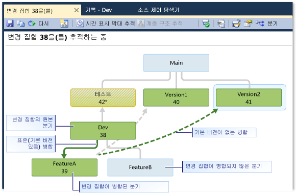 Tracking Changeset window