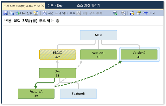 Tracking Changeset window