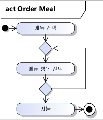 동작 세 개와 루프 하나가 포함된 작업입니다.