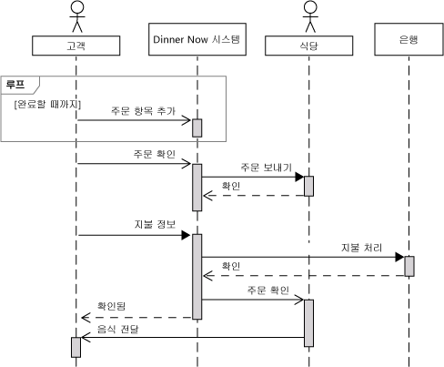 시스템과 행위자가 포함된 시퀀스 다이어그램