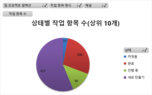 Excel 상태 원형 차트 보고서