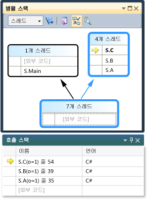 병렬 스택 창의 스레드 뷰