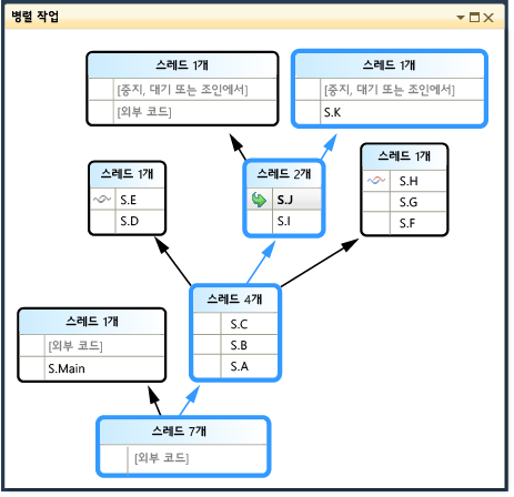 병렬 스택 실행 경로