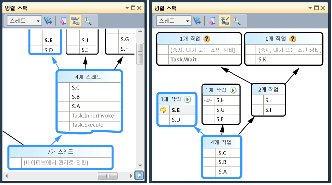 병렬 스택 창의 스레드 뷰