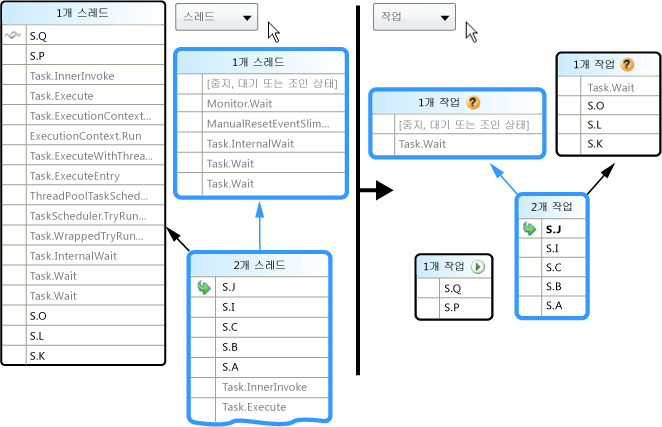 병렬 스택 창의 작업 뷰