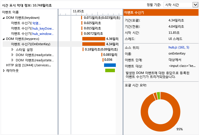 시간 표시 막대 정보 그래프