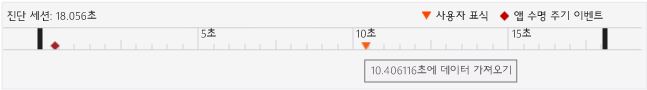 사용자 표시를 나타내는 진단 눈금자