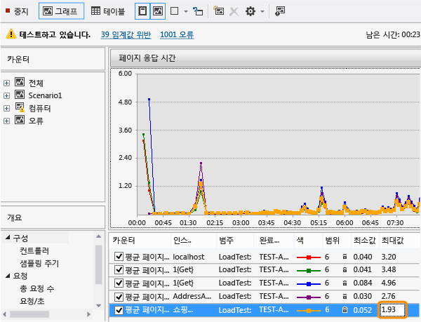 Analyzing page response time issue