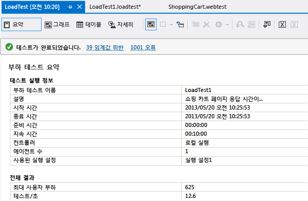 Load test summary