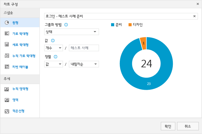 차트의 필드 구성