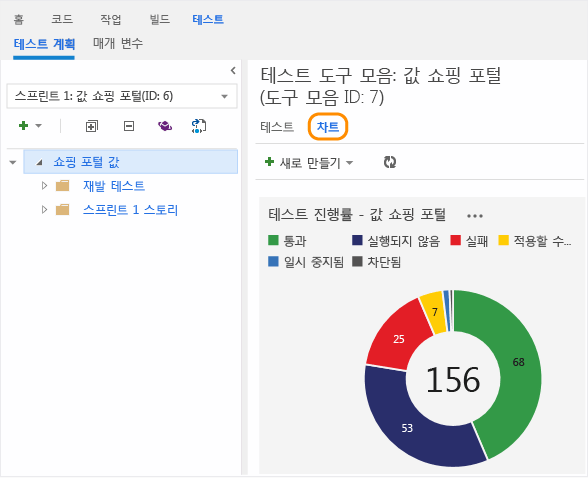 기본 차트를 보려면 차트 탭 클릭