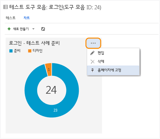 차트에 대한 상황에 맞는 메뉴 선택