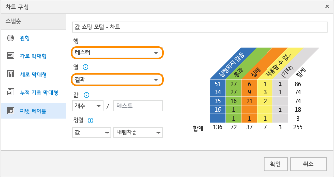 차트에 대해 테스터 및 결과 선택