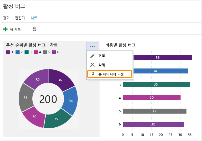 차트 상황에 맞는 메뉴