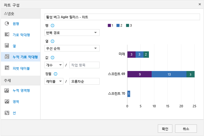 누적 가로 막대형 차트의 차트 구성 대화 상자