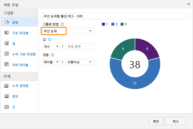 원형 차트 구성